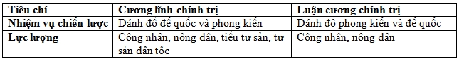 Đề Thi Thử Tốt Nghiệp 2024 Lịch Sử Online THPT Hậu Lộc 1 Lần 1