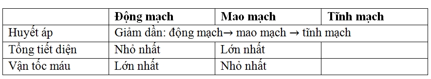 Đề Thi Thử Tốt Nghiệp Năm 2023 Sinh Học Online-Đề 7