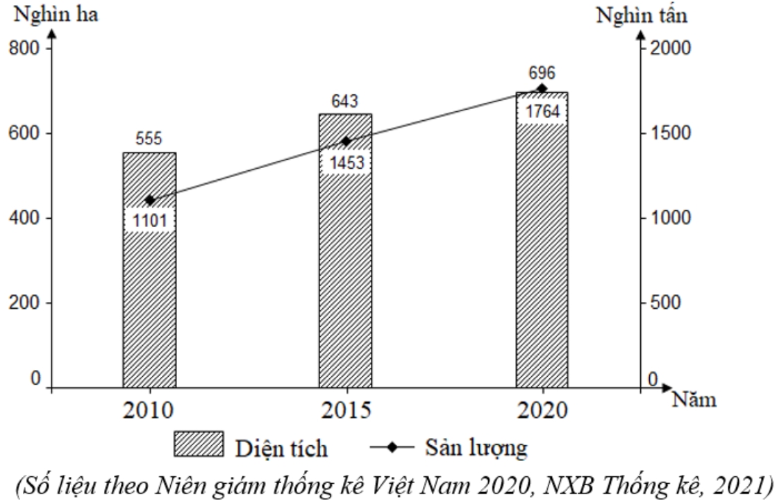 Đề Thi Thử TN THPT 2023 Online Môn Địa-Đề 18