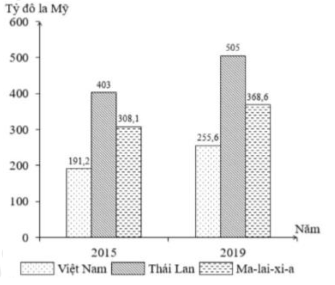 Đề Thi Thử TN THPT Năm 2023 Online Môn Địa-Đề 19