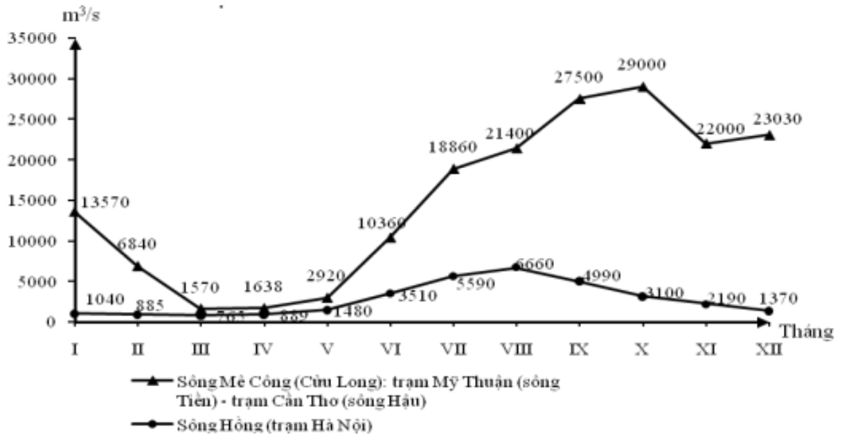 Đề Thi Thử Tốt Nghiệp 2023 Online Môn Địa-Đề 13