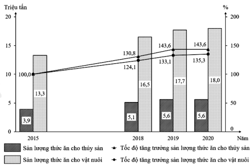 Đề Thi Thử Tốt Nghiệp 2024 Địa Lí Online THPT Hùng Vương Lần 1