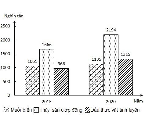 Đề Thi Thử Tốt Nghiệp 2024 Địa Online THPT Sầm Sơn Lần 1