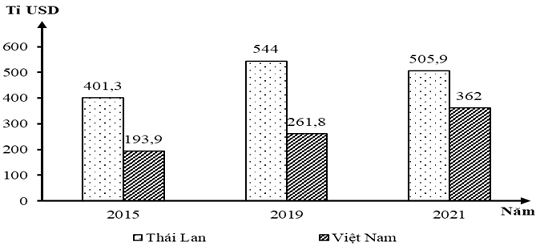 Đề Thi Thử Tốt Nghiệp 2024 Môn Địa Online THPT Lam Kinh Lần 1