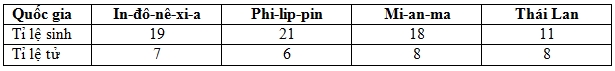 Đề Thi Thử Tốt Nghiệp 2024 Môn Địa Online THPT Lam Kinh Lần 1