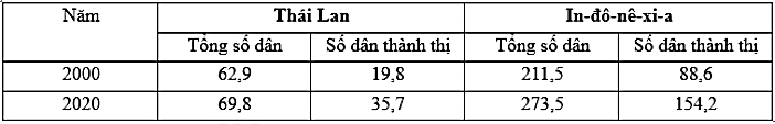 Đề Thi Thử Tốt Nghiệp Địa 2024 Online THPT Hòn Gai Lần 1