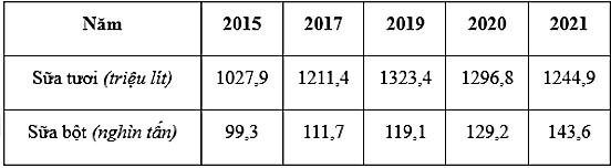 Đề Thi Thử Tốt Nghiệp Địa Lí 2024 Online Chuyên Tuyên Quang Lần 1