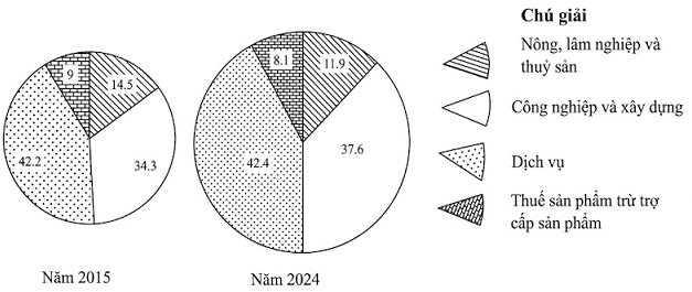Đề Thi Thử Tốt Nghiệp Địa Lí 2026 Online-Đề 10 Giải Chi Tiết