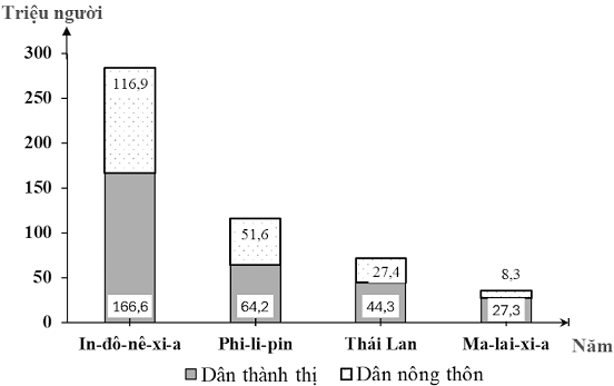 Đề Thi Thử Tốt Nghiệp Địa Lí 2026 Online-Đề 12 Giải Chi Tiết