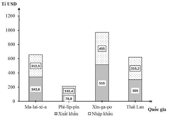 Đề Thi Thử Tốt Nghiệp Địa Lí 2026 Online-Đề 13 Giải Chi Tiết