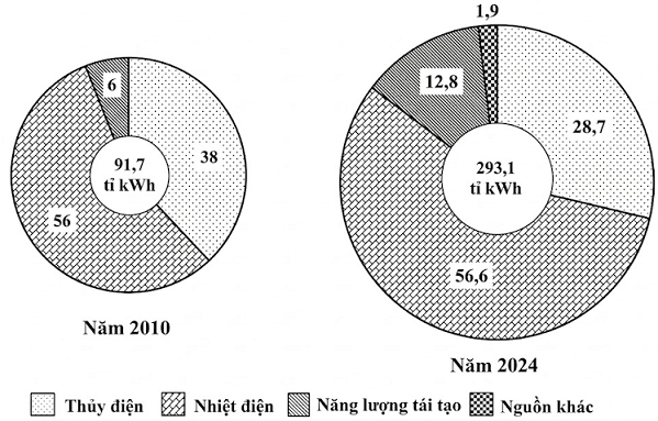 Đề Thi Thử Tốt Nghiệp Địa Lí 2027 Online-Đề 2 Giải Chi Tiết