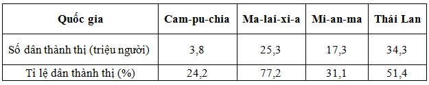 Đề Thi Thử Tốt Nghiệp Môn Địa 2024 Online Liên Trường Hà Tĩnh Lần 1