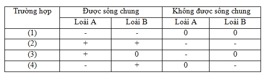 Đề Thi Thử Tốt Nghiệp Năm 2023 Môn Sinh Online-Đề 8