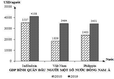 Đề Thi Thử Tốt Nghiệp Năm 2023 Online Địa Lí-Đề 10