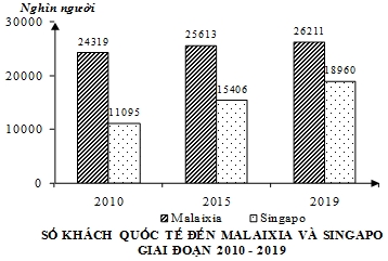 Đề Thi Thử Tốt Nghiệp Năm 2023 Online Môn Địa Lí-Đề 11