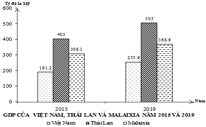 Đề Thi Thử Tốt Nghiệp THPT Năm 2023 Online Môn Địa-Đề 7